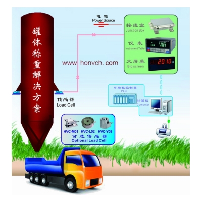 罐體稱(chēng)重系統(tǒng)方案